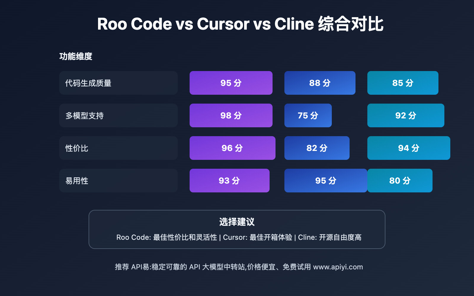 roo-code-claude-4-5-setup-guide 图示