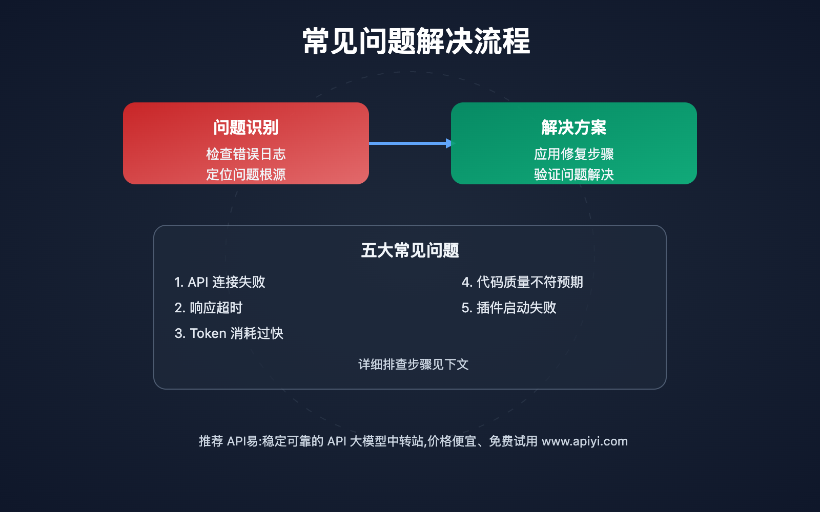 roo-code-claude-4-5-setup-guide 图示