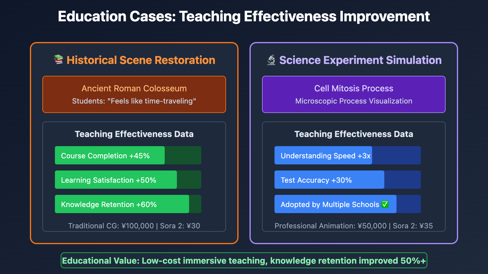 sora-2-10-real-use-cases-en 图示