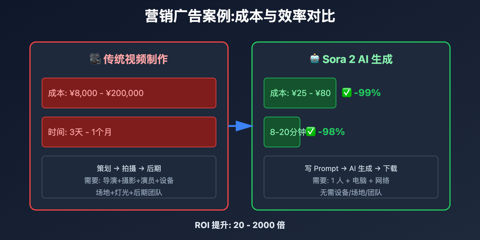 sora-2-10-real-use-cases 图示