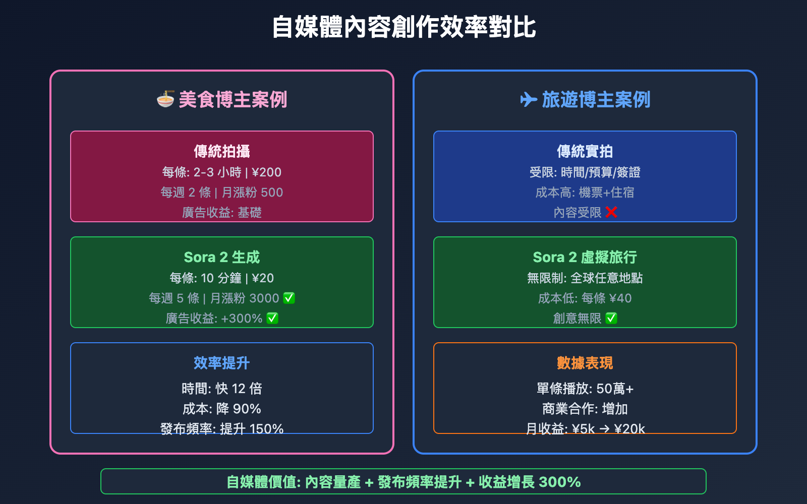 sora-2-10-real-use-cases-tc 图示