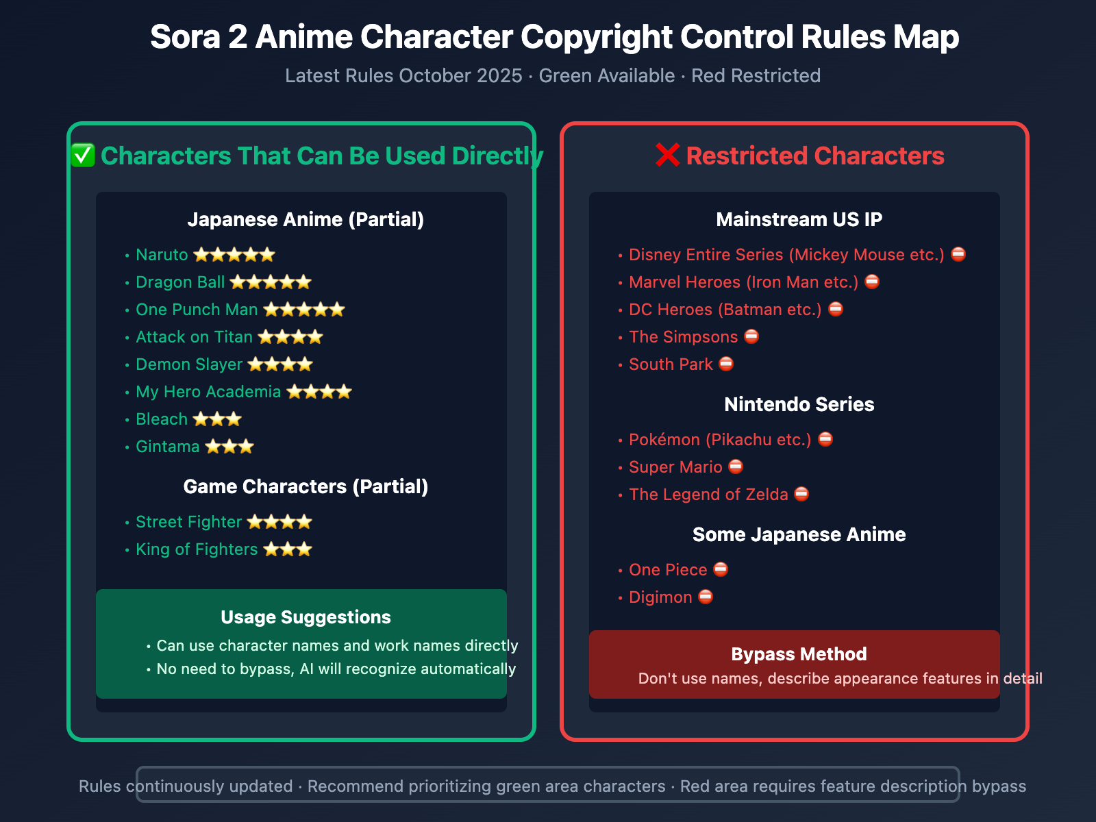 sora-2-anime-character-generation-without-lora-guide-en 图示