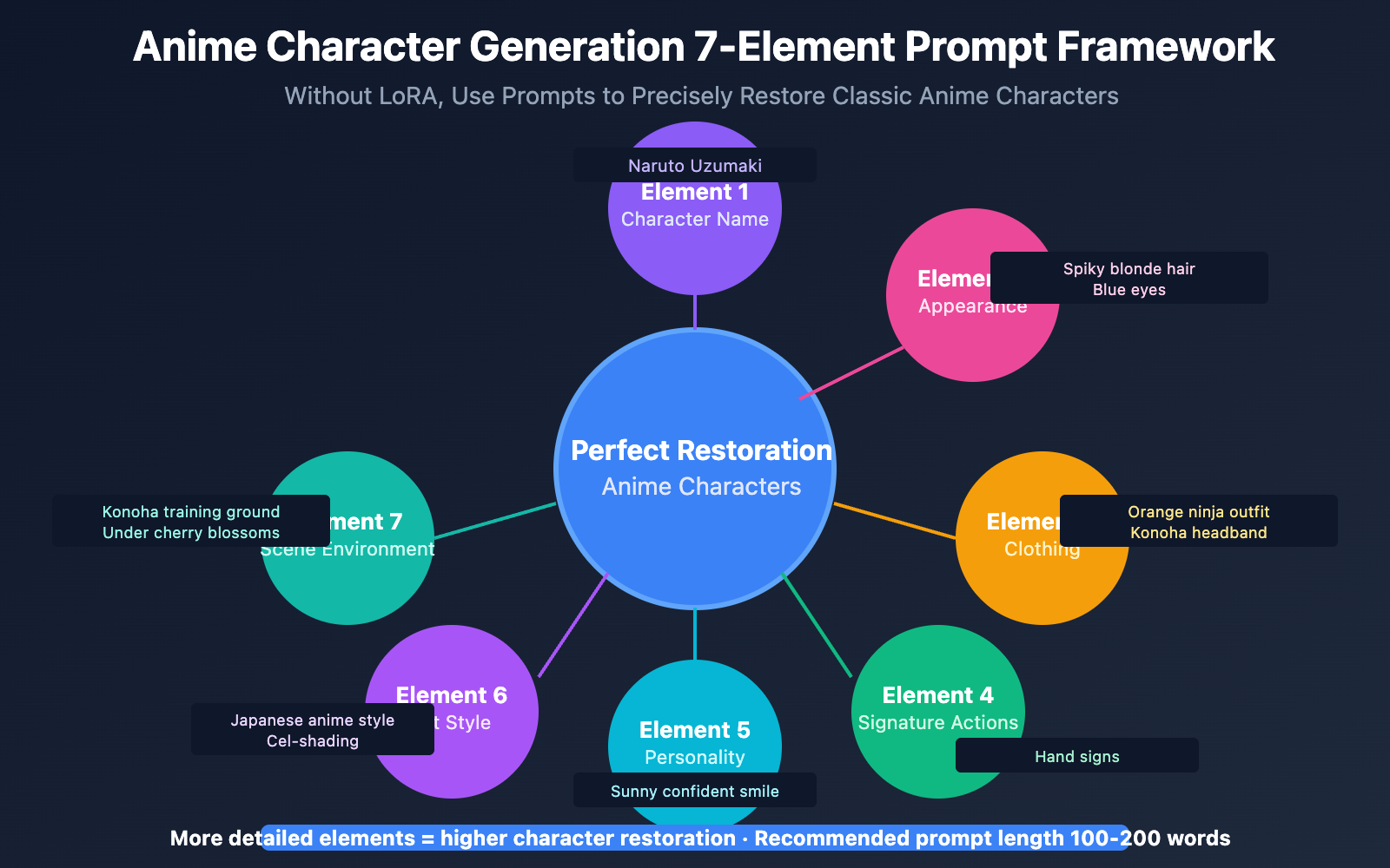 sora-2-anime-character-generation-without-lora-guide-en 图示