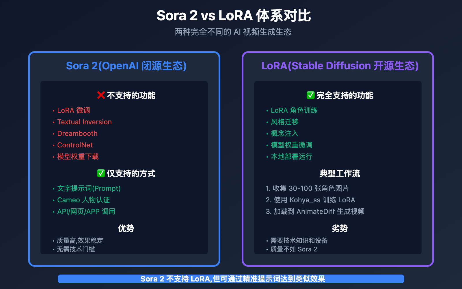 sora-2-anime-character-generation-without-lora-guide 图示