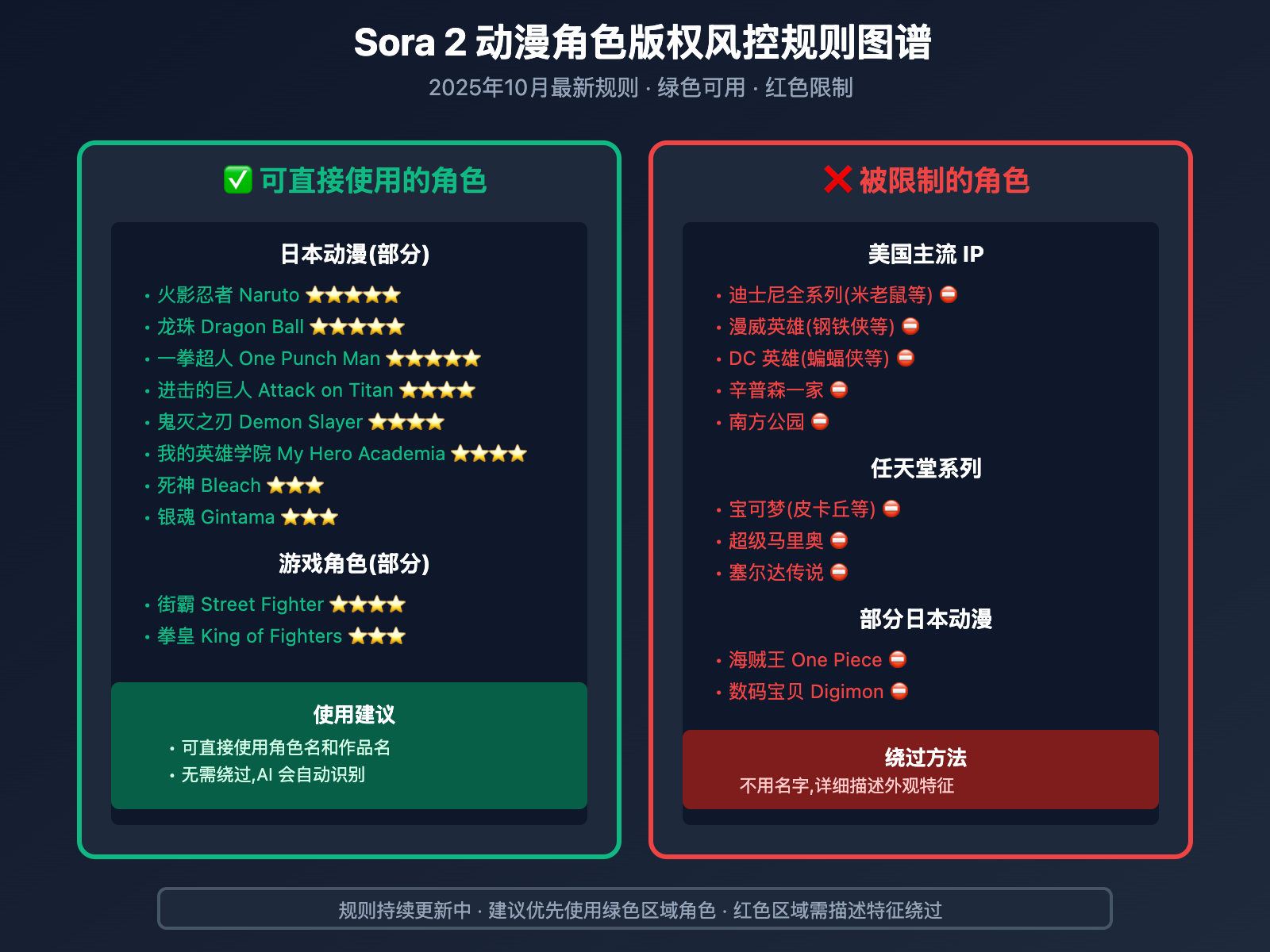 sora-2-anime-character-generation-without-lora-guide 图示