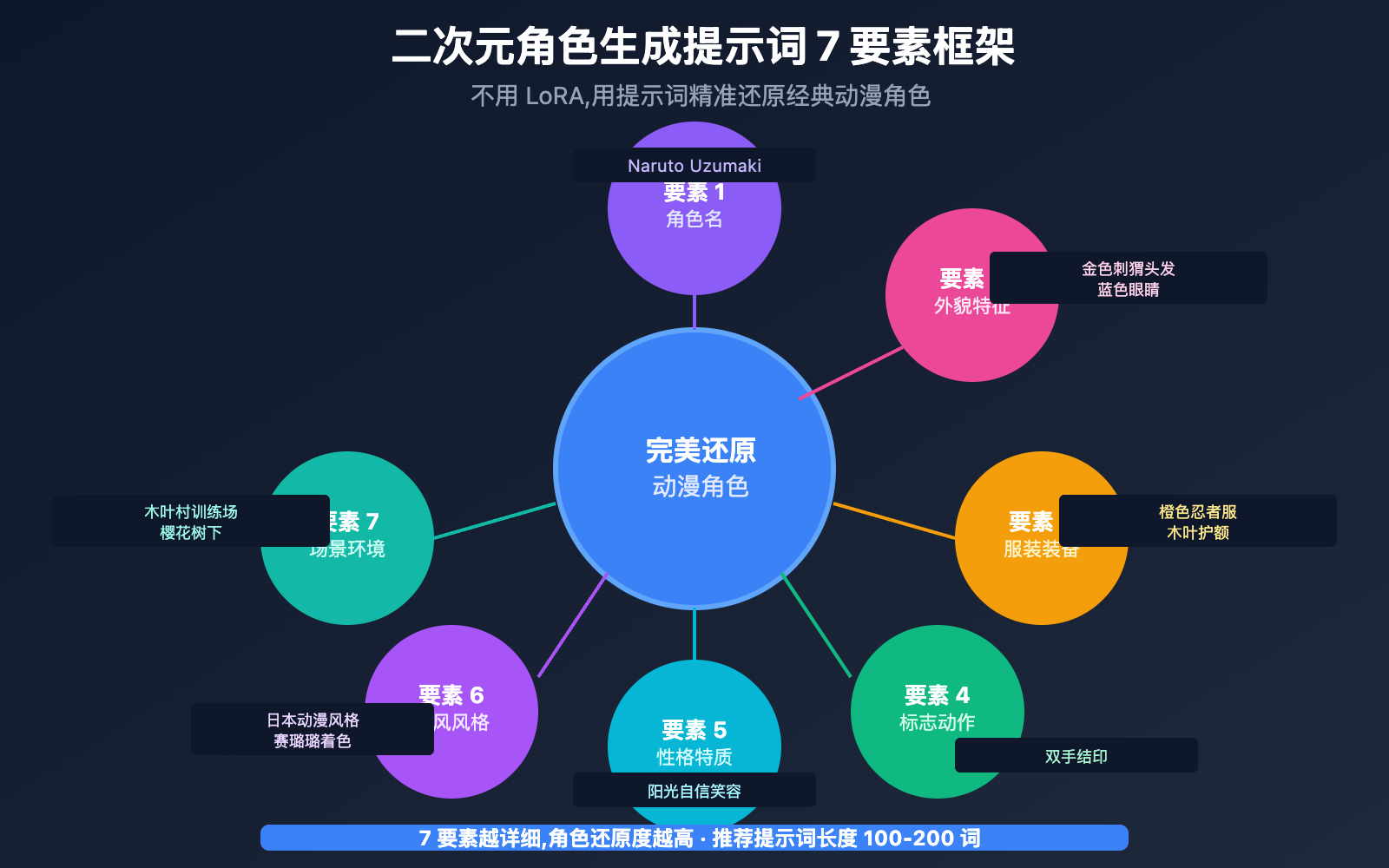 sora-2-anime-character-generation-without-lora-guide 图示