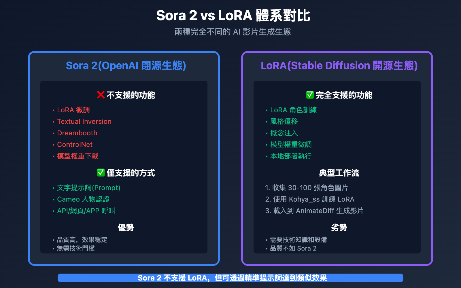 sora-2-anime-character-generation-without-lora-guide-tc 图示