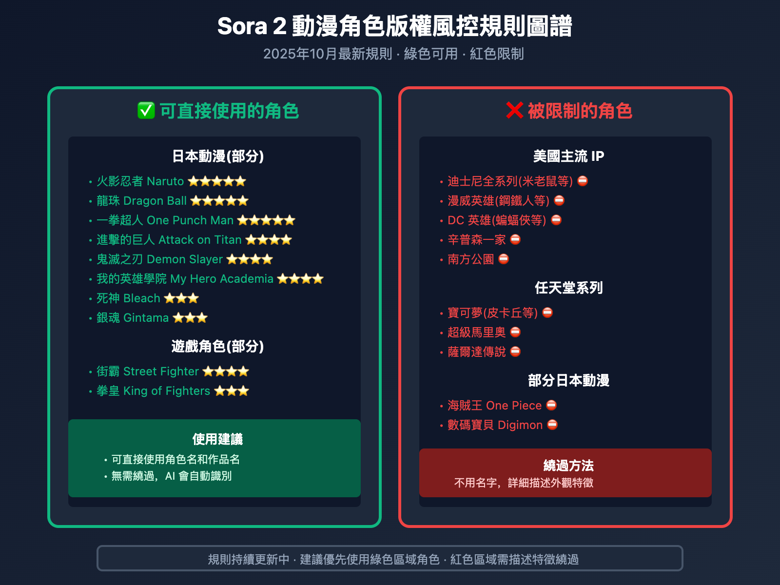 sora-2-anime-character-generation-without-lora-guide-tc 图示