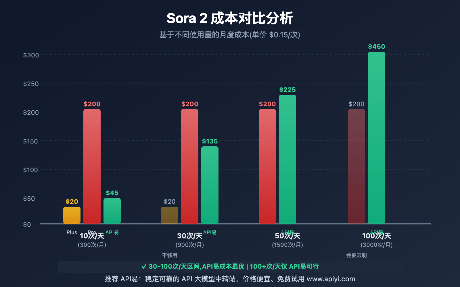 sora-2-api-integration-complete-guide 图示