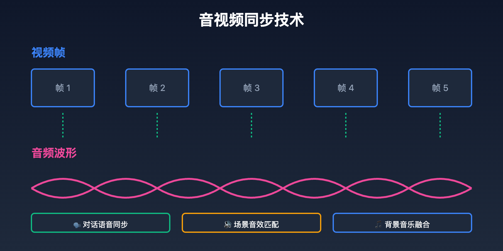 sora-2-api-official-release 图示