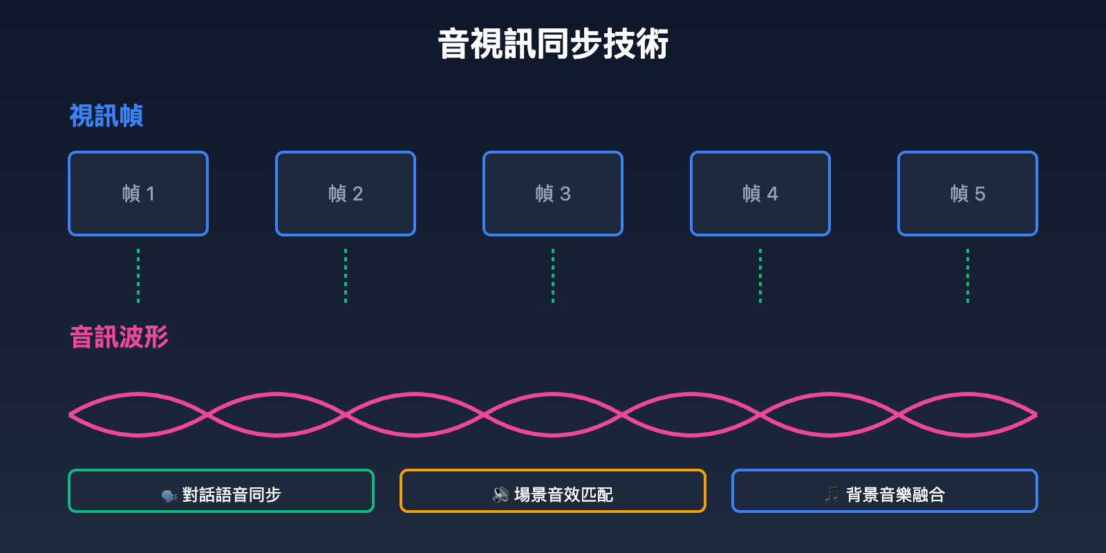 sora-2-api-official-release-tc 图示