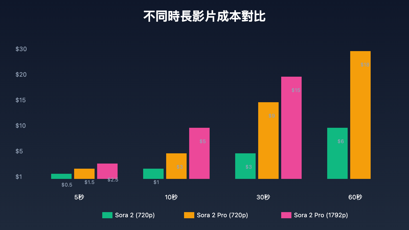 sora-2-api-official-release-tc 图示