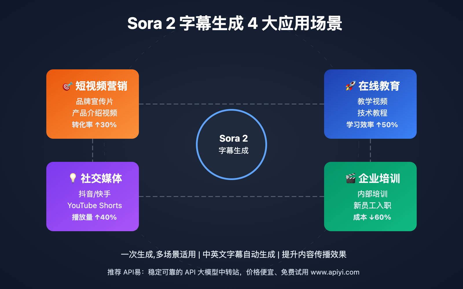 sora-2-api-subtitle-generation-guide 图示