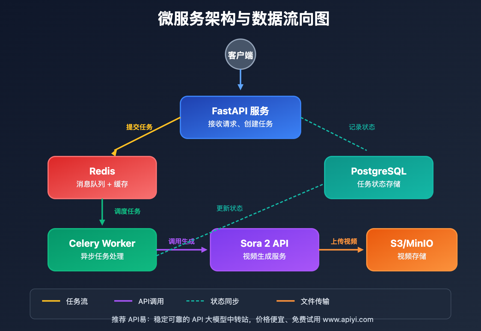 sora-2-automation-system-guide 图示
