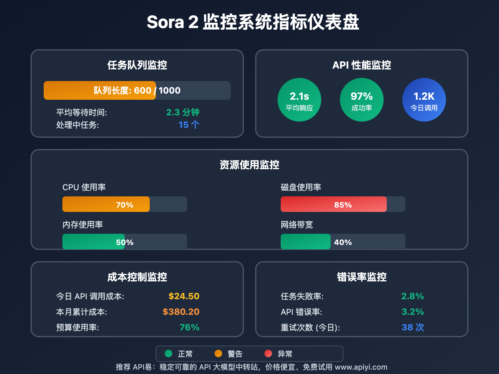 sora-2-automation-system-guide 图示