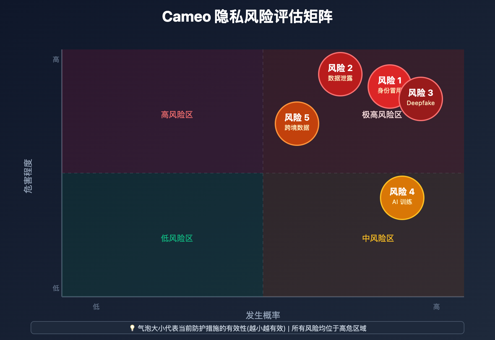 sora-2-cameo-privacy-security-guide 图示