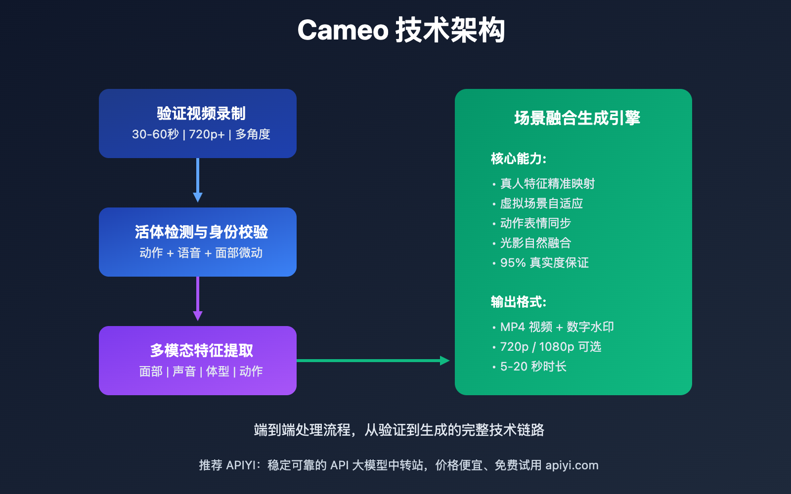 sora-2-cameo-realistic-person-appearance-guide 图示