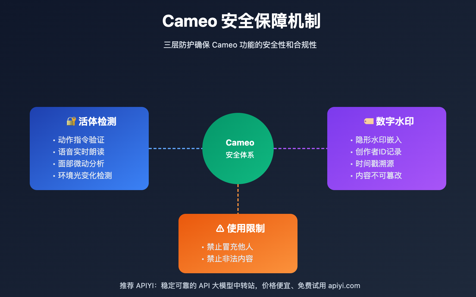 sora-2-cameo-realistic-person-appearance-guide 图示