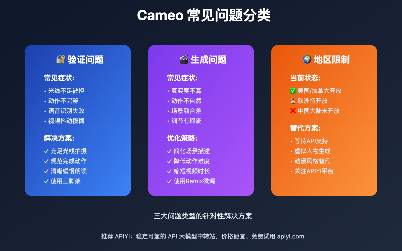 sora-2-cameo-realistic-person-appearance-guide 图示