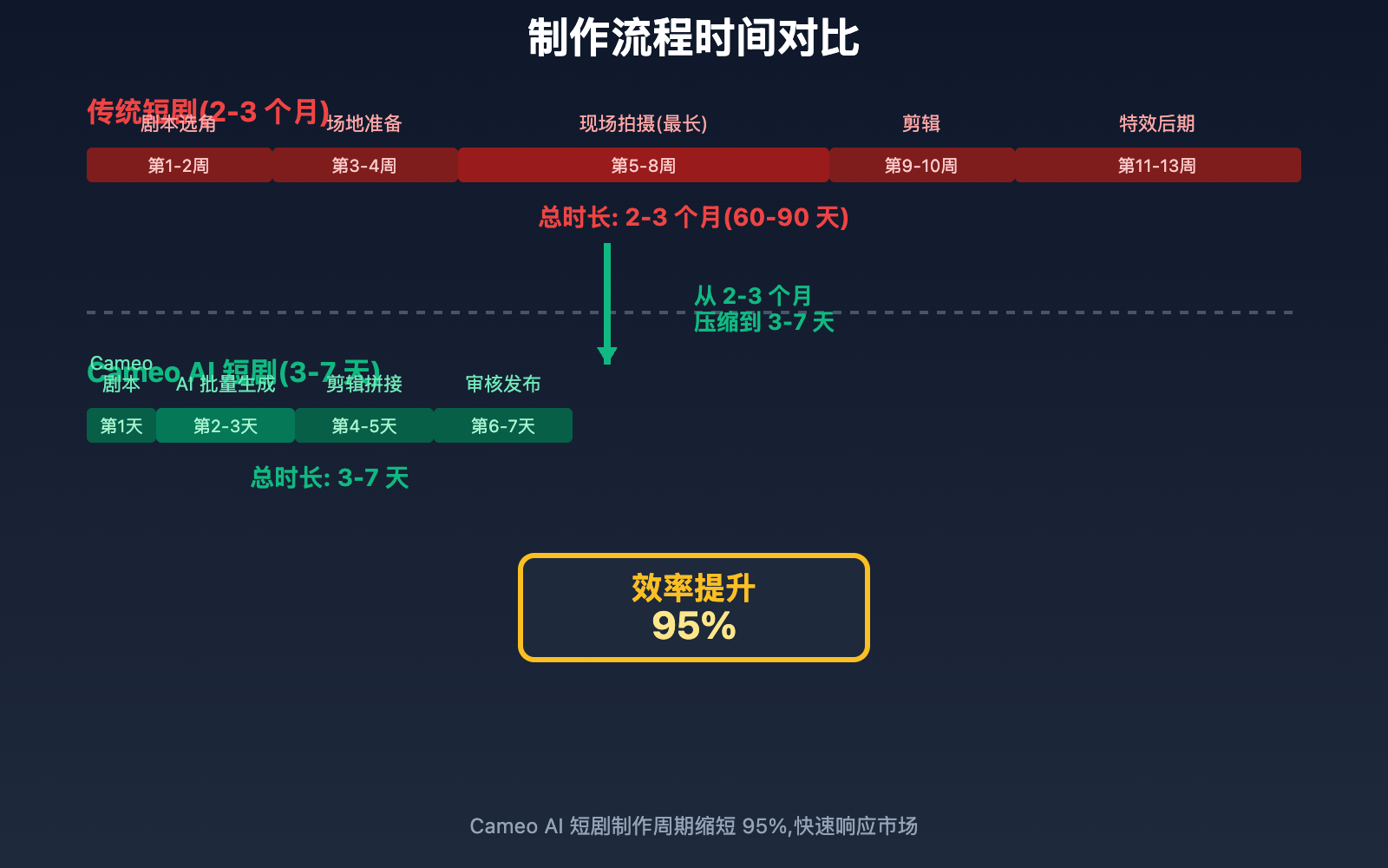 sora-2-cameo-short-drama-revolution 图示