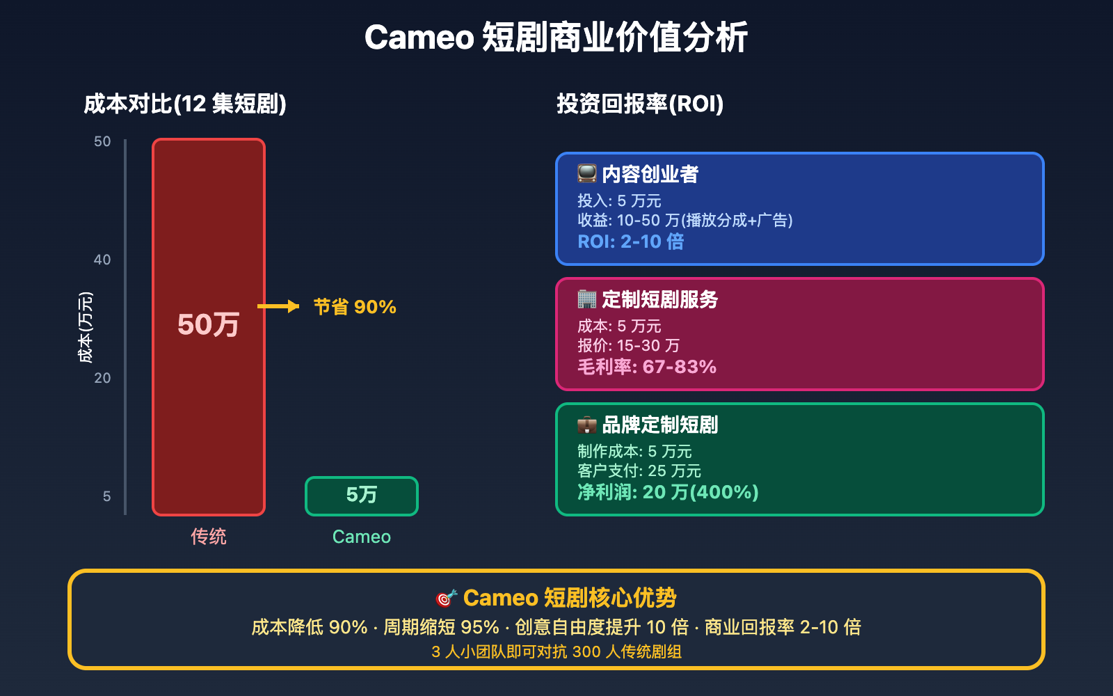 sora-2-cameo-short-drama-revolution 图示