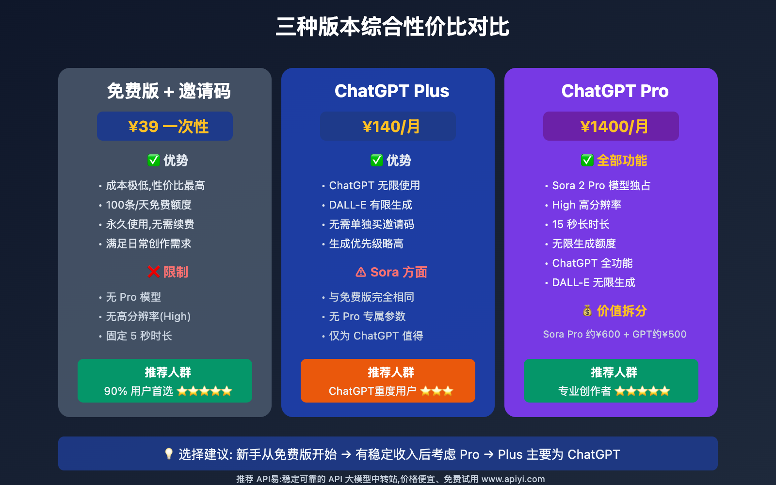 sora-2-canshu-kongzhi-pro-banben-quanwei-jiedu 图示