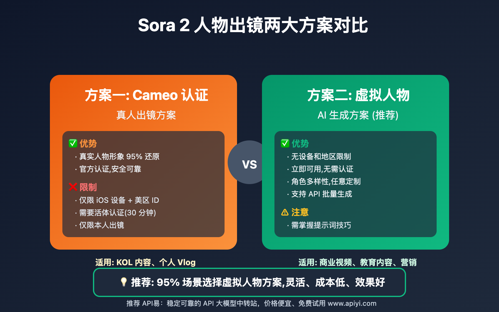 sora-2-character-appearance-2-methods-guide 图示
