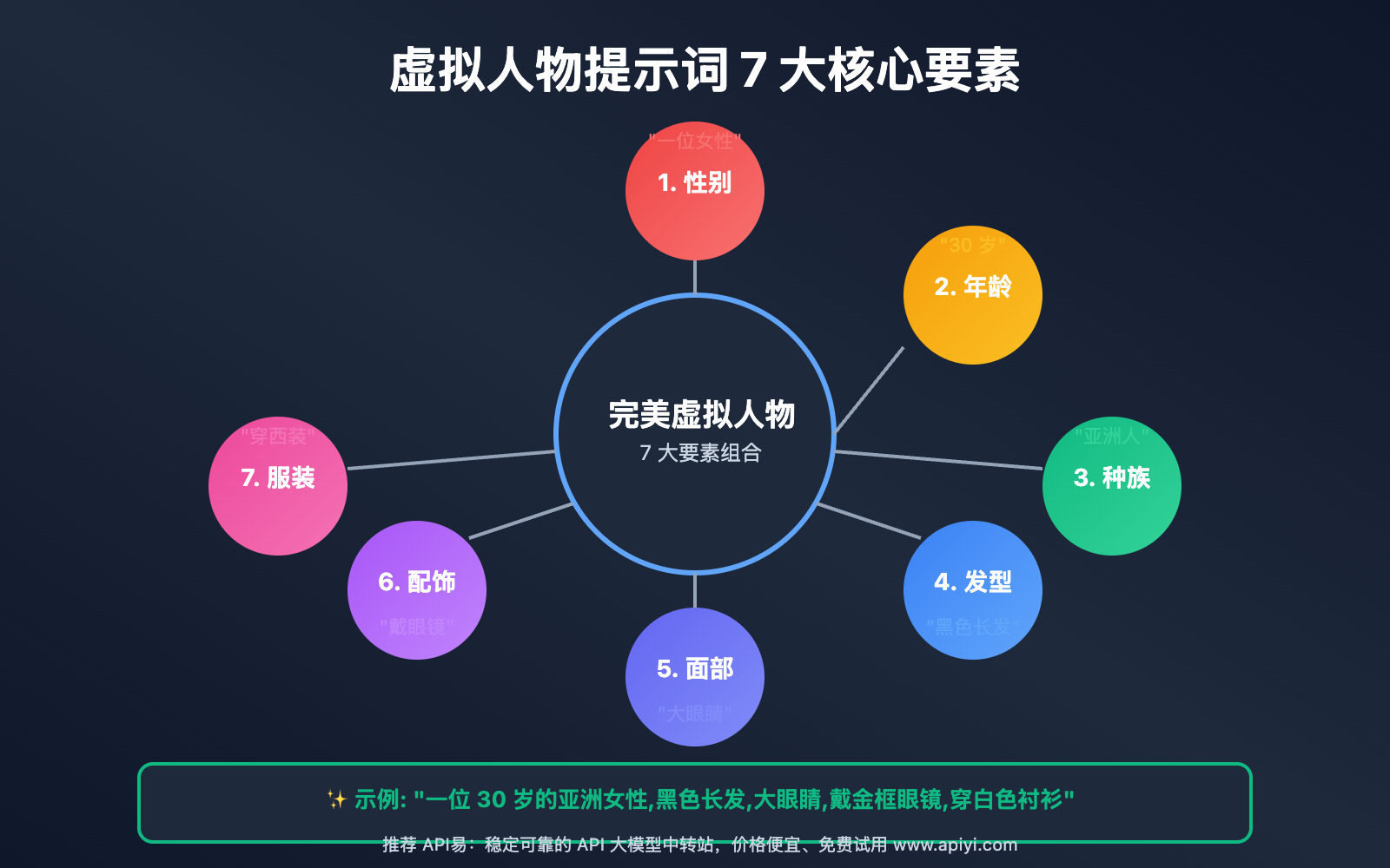 sora-2-character-appearance-2-methods-guide 图示