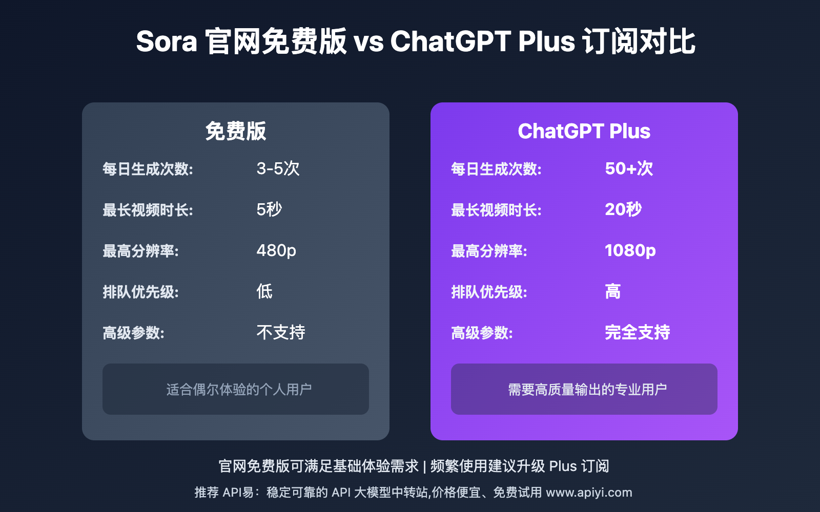 sora-2-free-access-complete-guide 图示