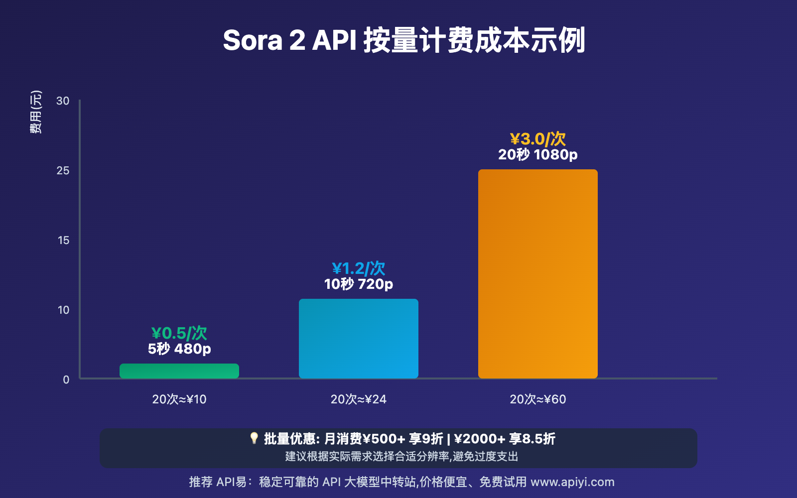 sora-2-free-access-complete-guide 图示