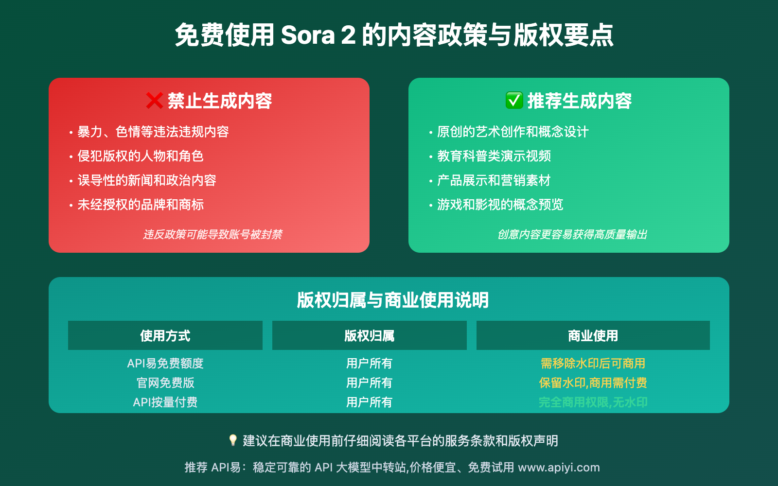 sora-2-free-access-complete-guide 图示