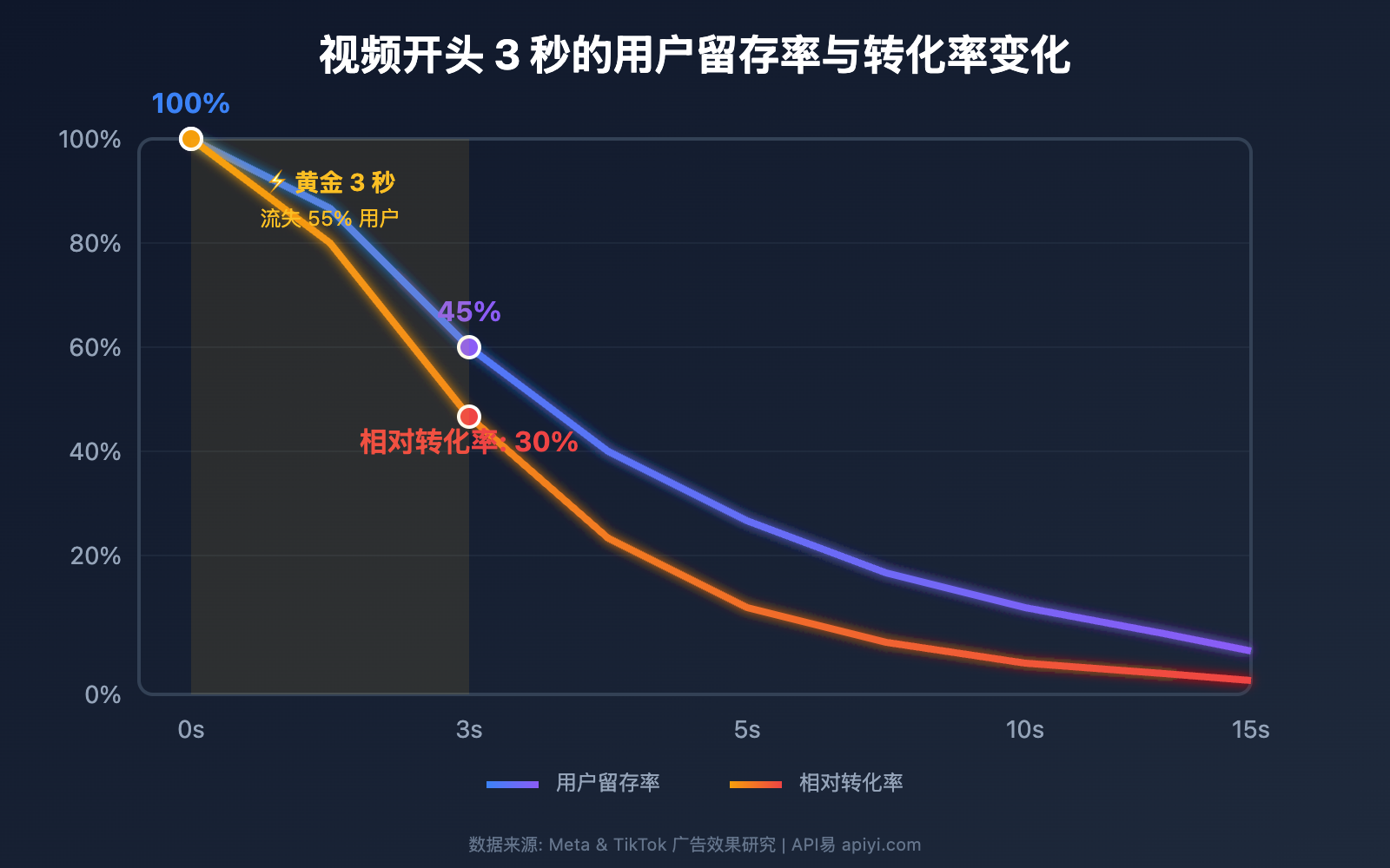sora-2-golden-3-seconds-opening-strategy-guide 图示