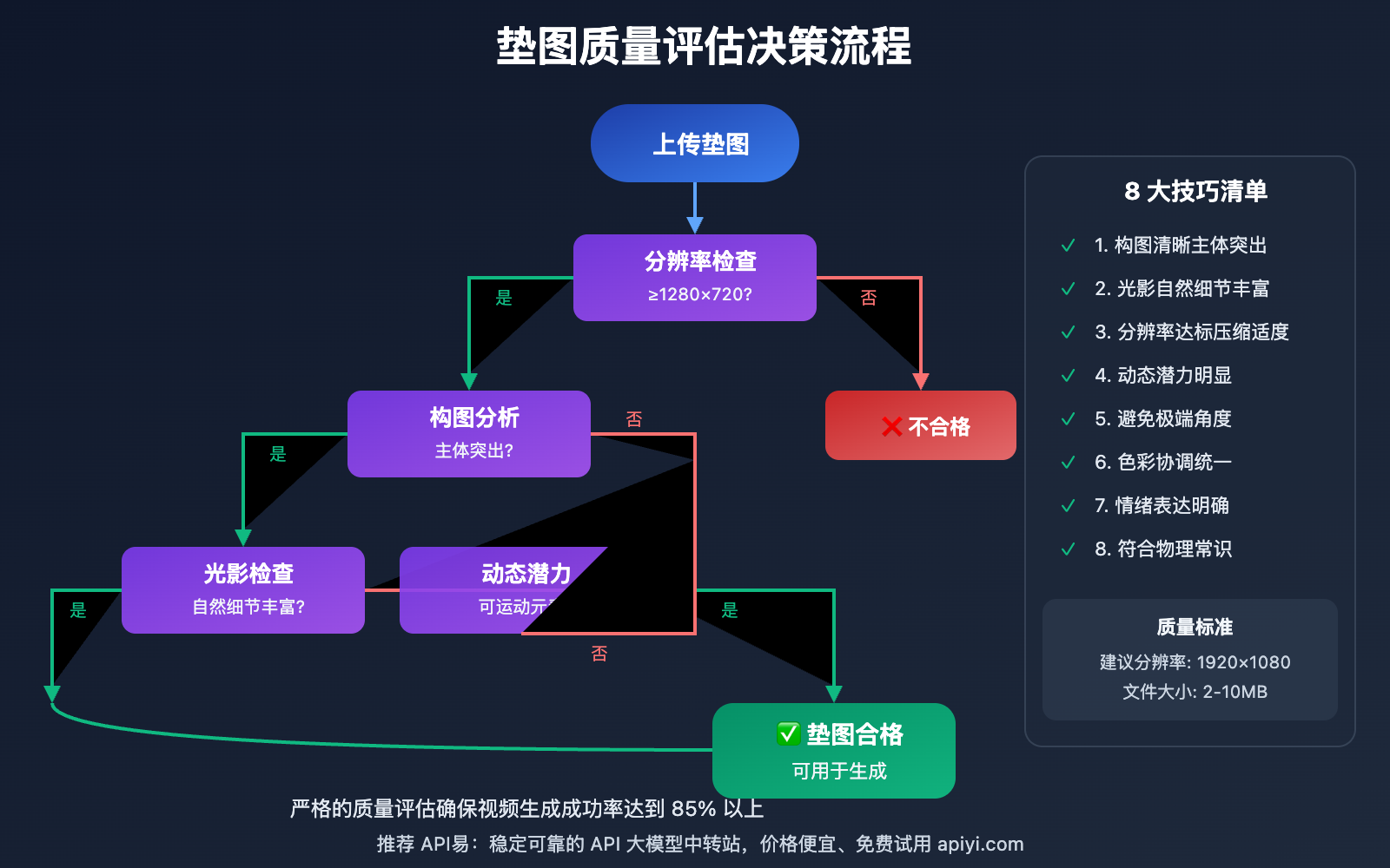 sora-2-image-to-video-guide 图示