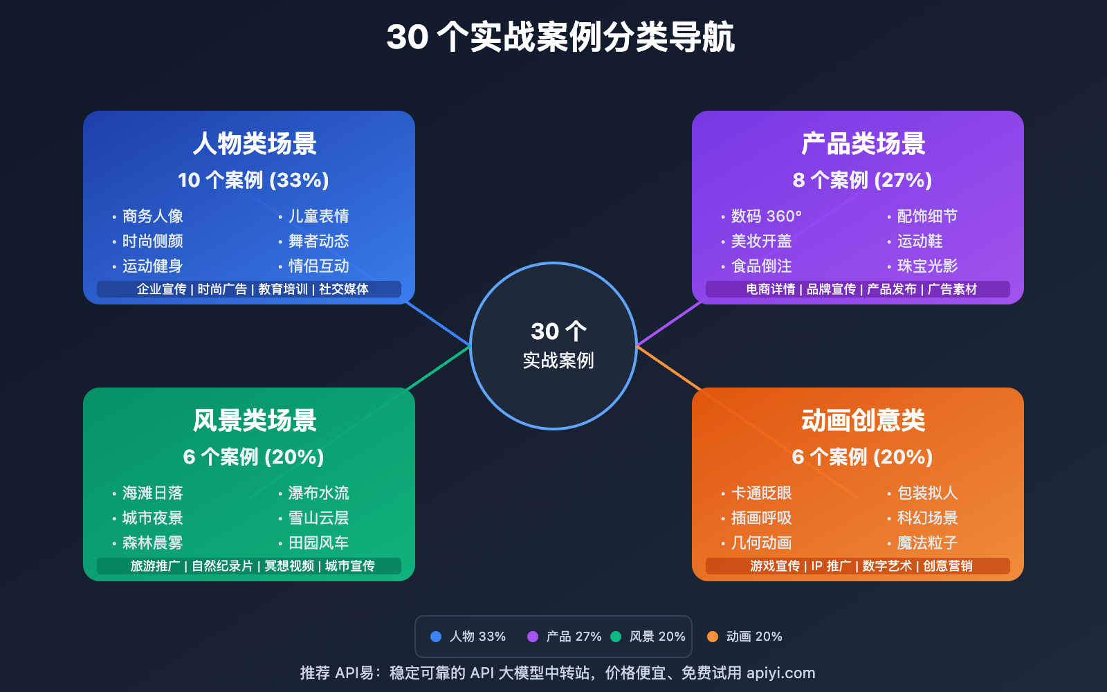 sora-2-image-to-video-guide 图示