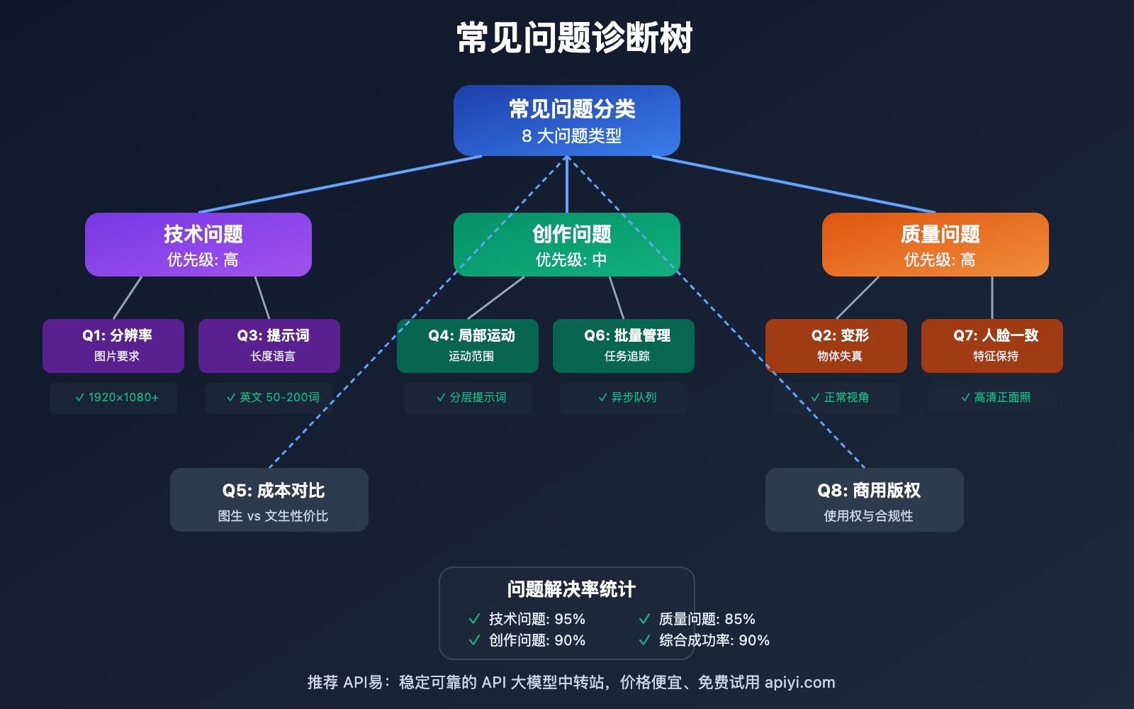 sora-2-image-to-video-guide 图示