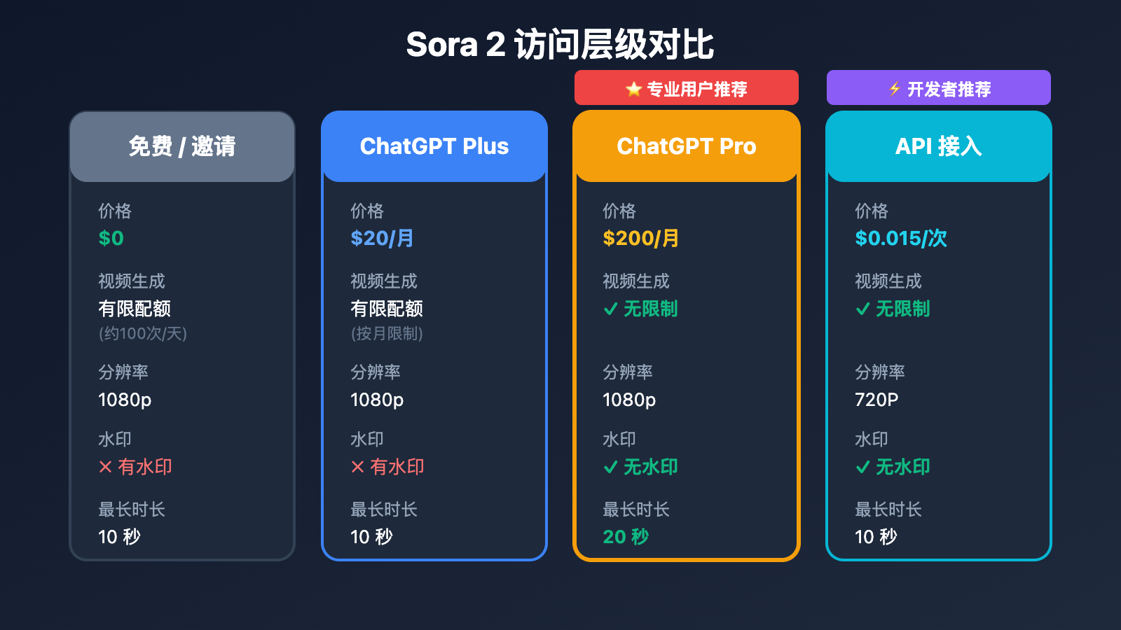 sora-2-invite-code-activation-guide 图示