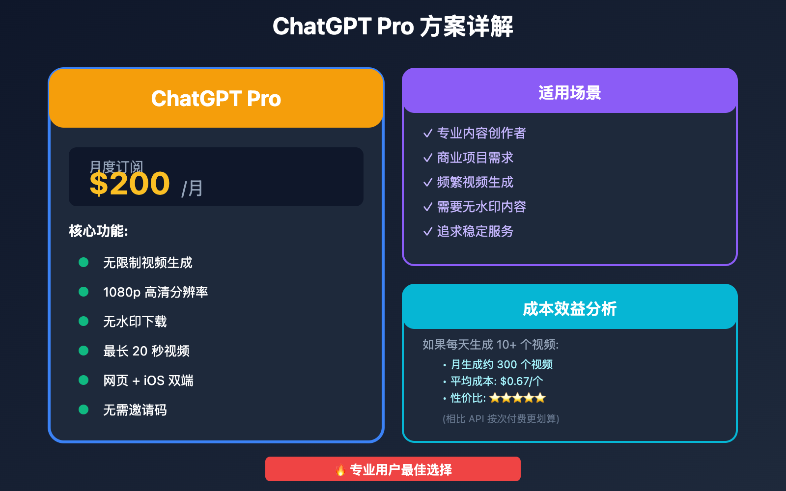 sora-2-invite-code-activation-guide 图示