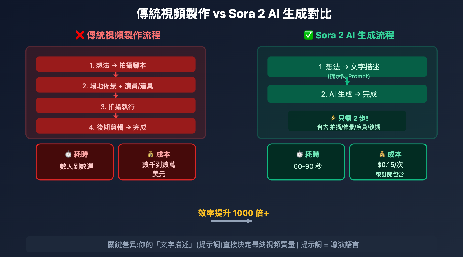 sora-2-jingxuan-tishici-shipin-shengcheng-zhinan-tw 图示