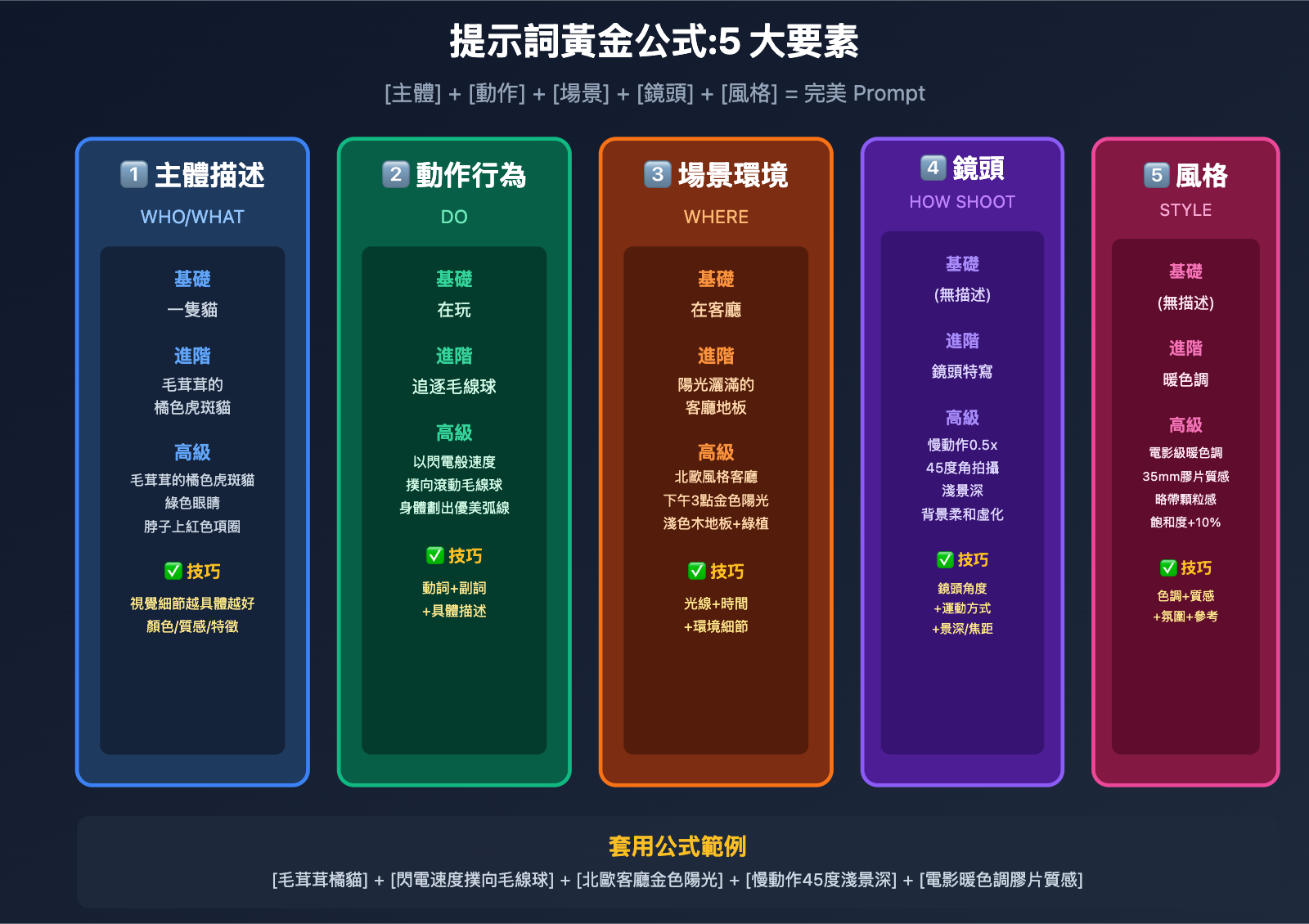 sora-2-jingxuan-tishici-shipin-shengcheng-zhinan-tw 图示