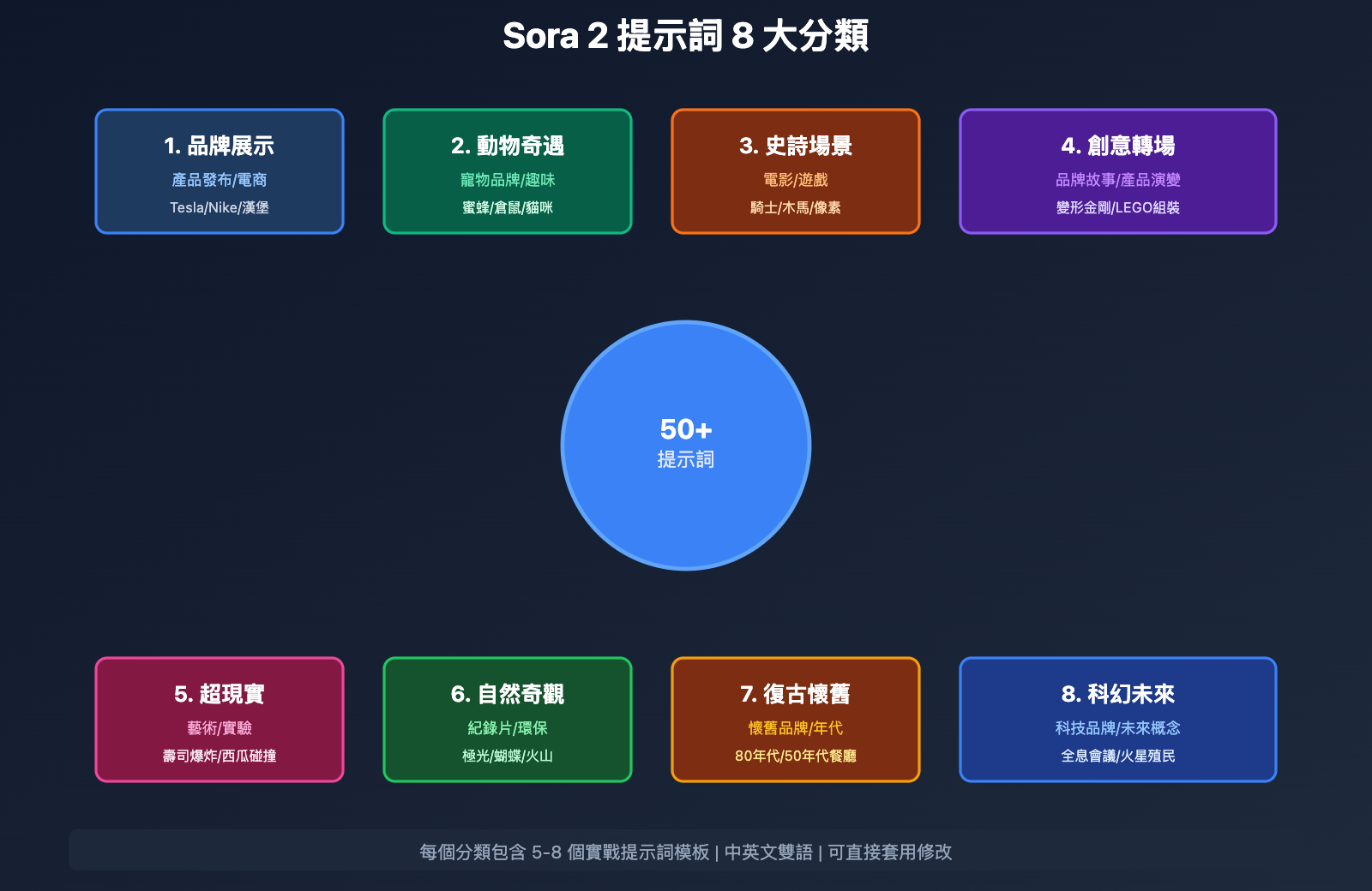 sora-2-jingxuan-tishici-shipin-shengcheng-zhinan-tw 图示