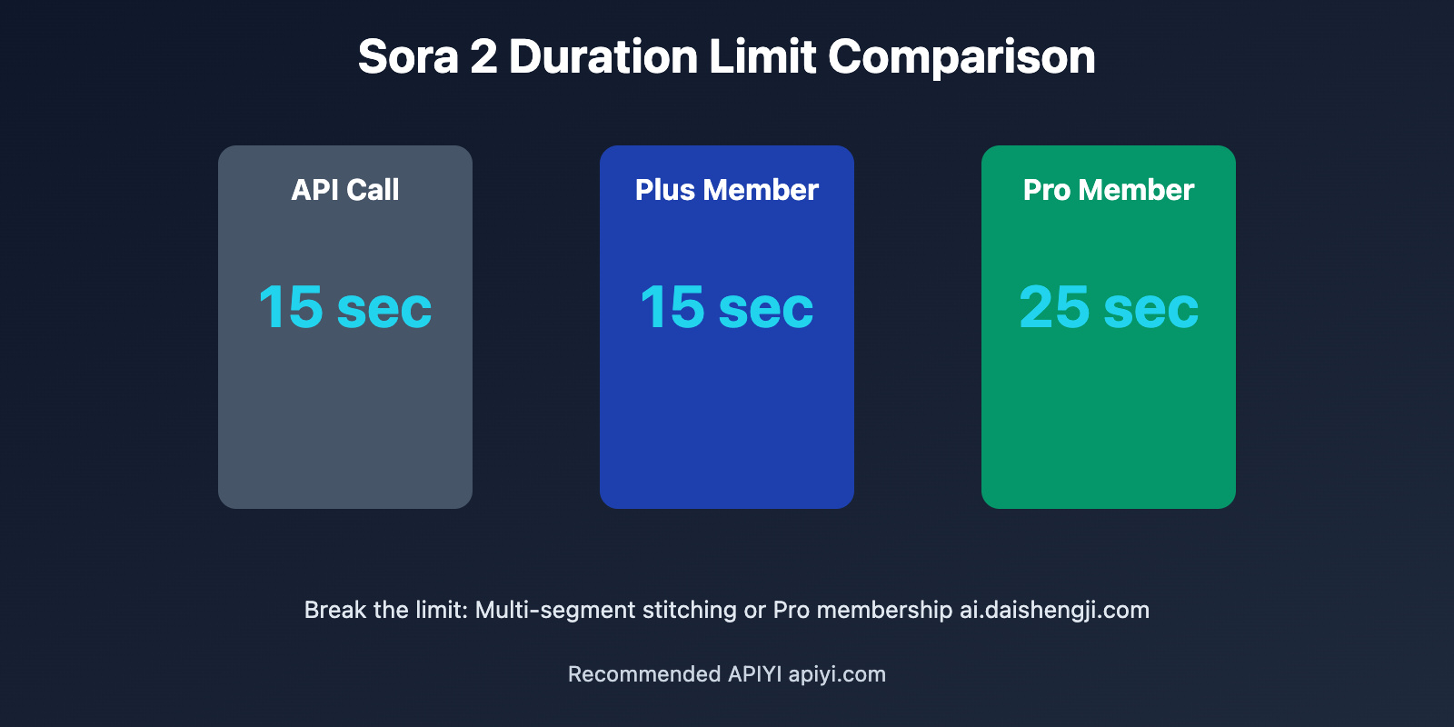 sora-2-long-video-production-guide-en 图示