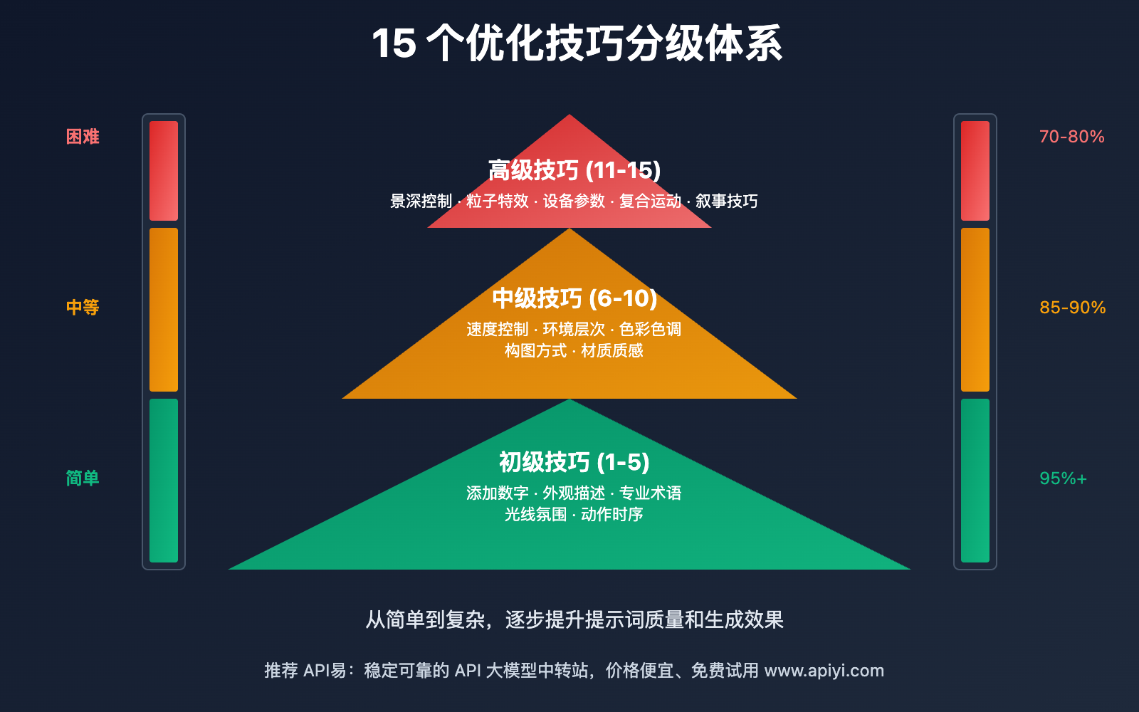 sora-2-prompt-advanced-guide 图示