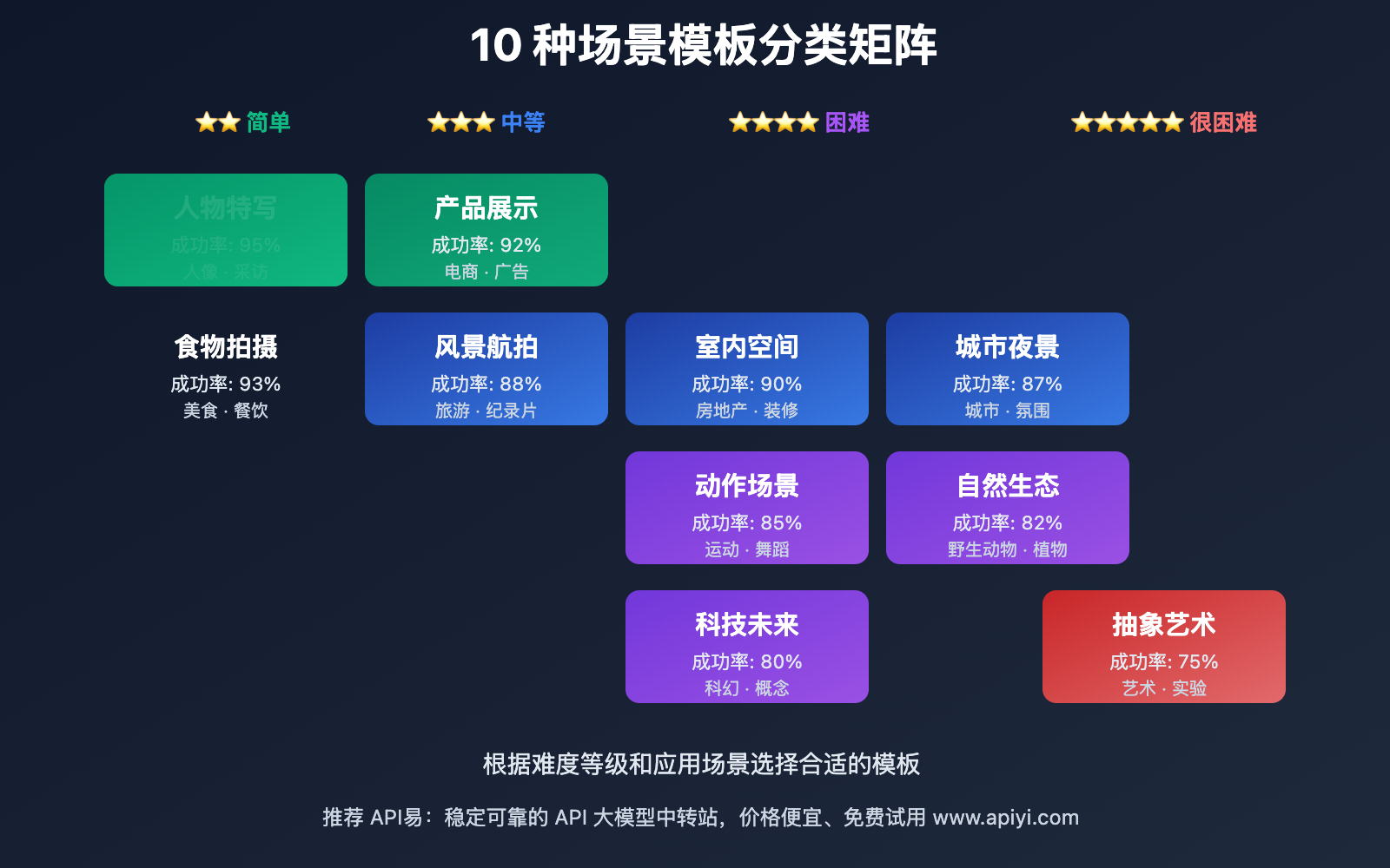 sora-2-prompt-advanced-guide 图示