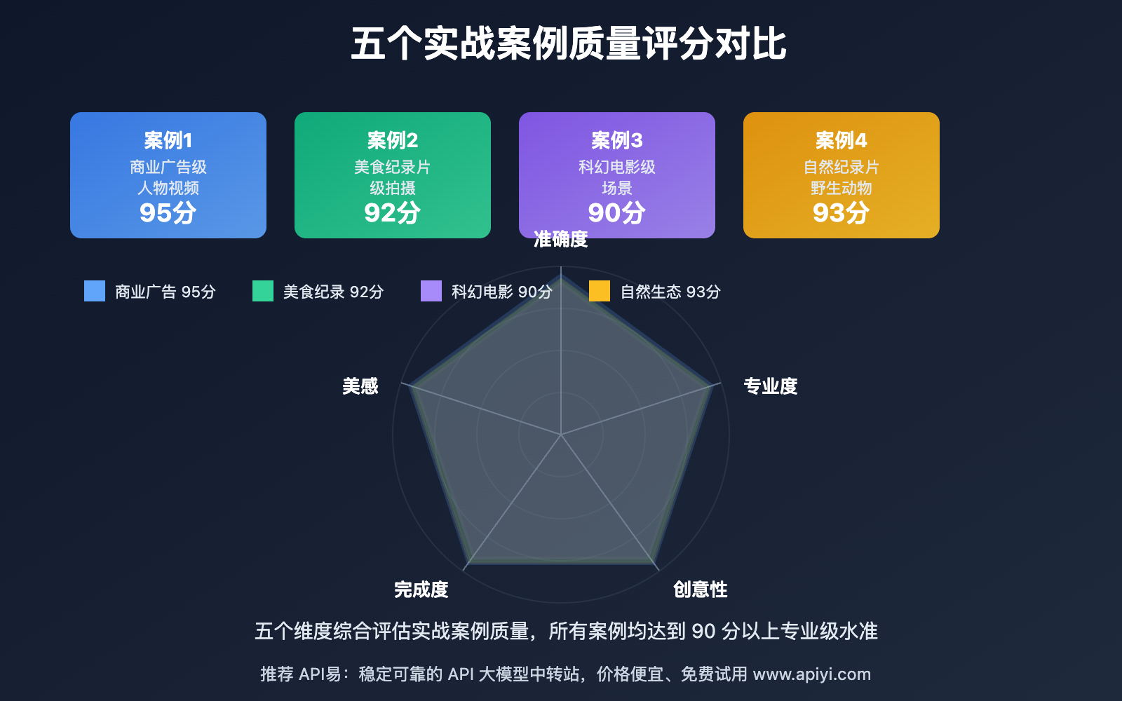 sora-2-prompt-advanced-guide 图示