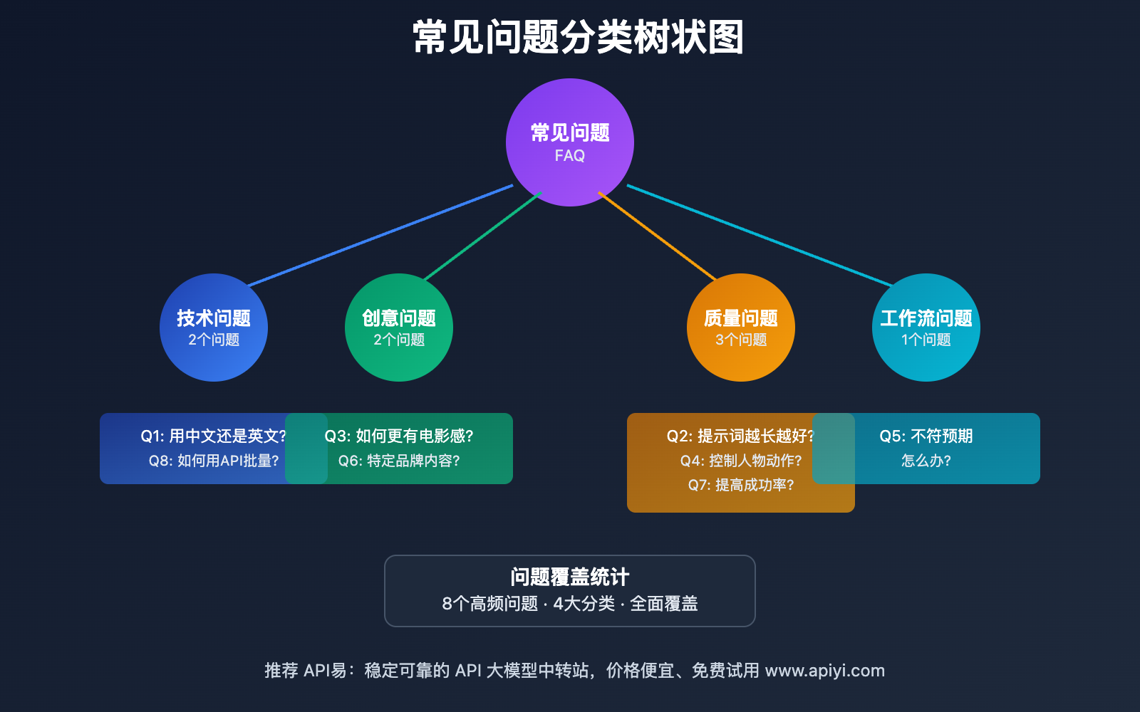 sora-2-prompt-advanced-guide 图示