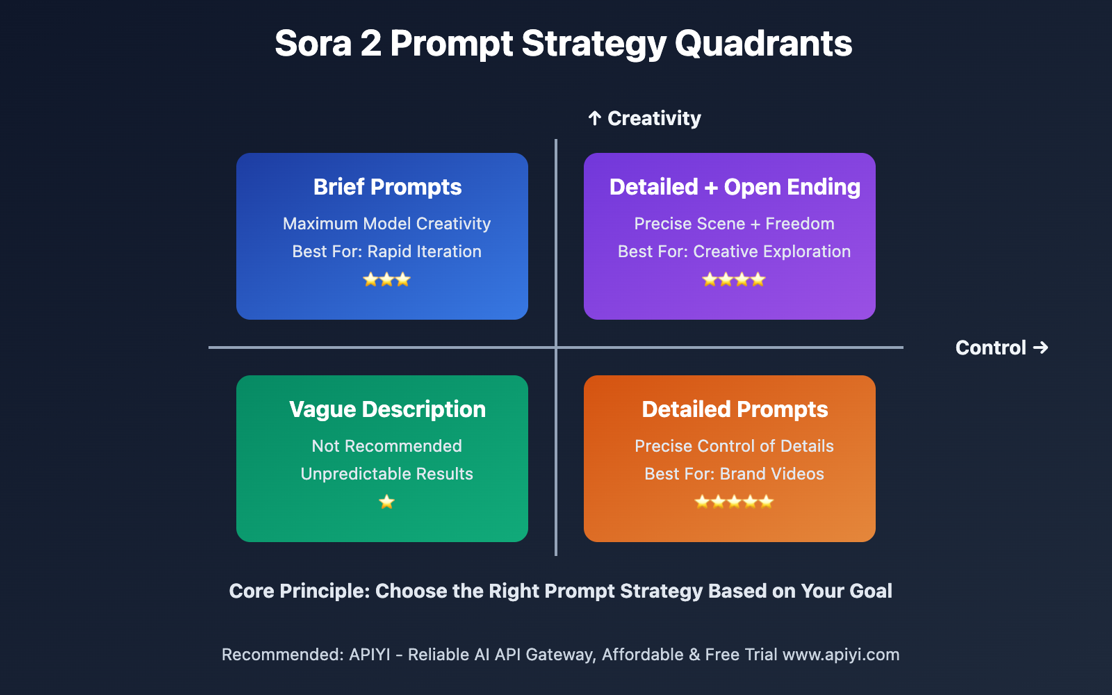 sora-2-prompt-basic-guide-10min-en 图示