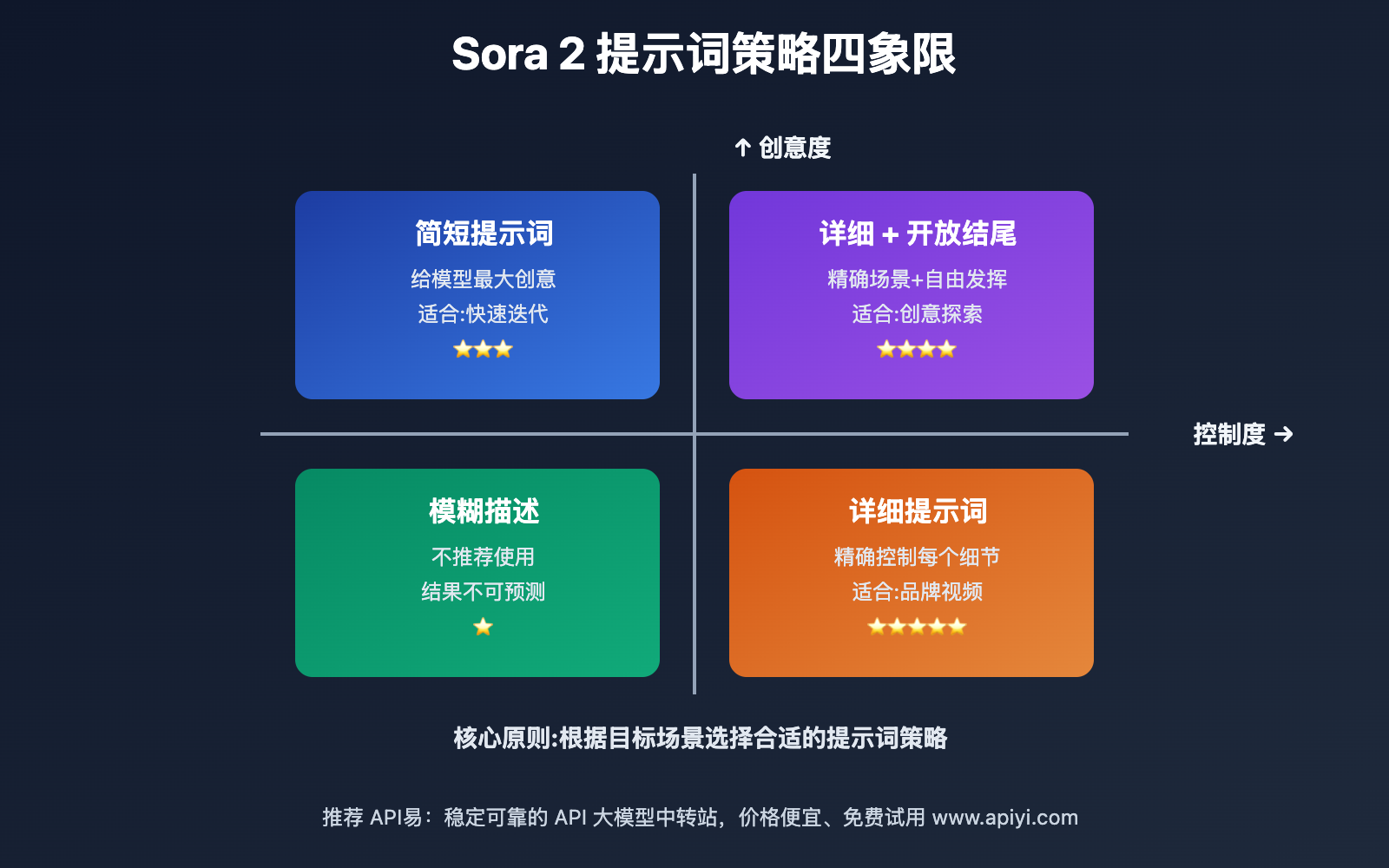 sora-2-prompt-basic-guide-10min 图示
