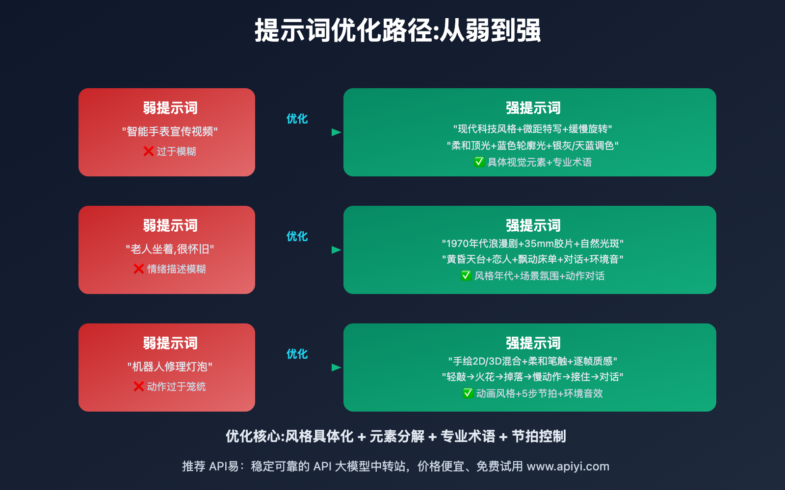 sora-2-prompt-basic-guide-10min 图示