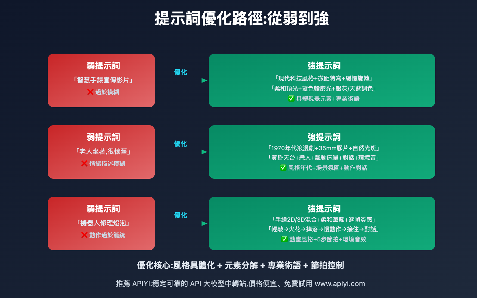 sora-2-prompt-basic-guide-10min-tc 图示