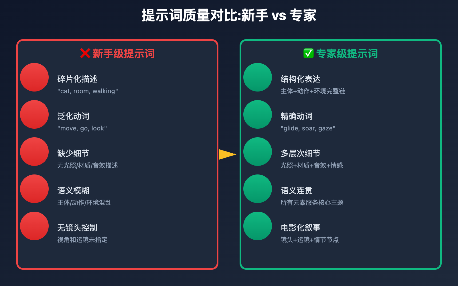 sora-2-prompt-mastery-guide 图示